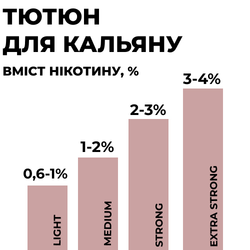 шкала крепости табака